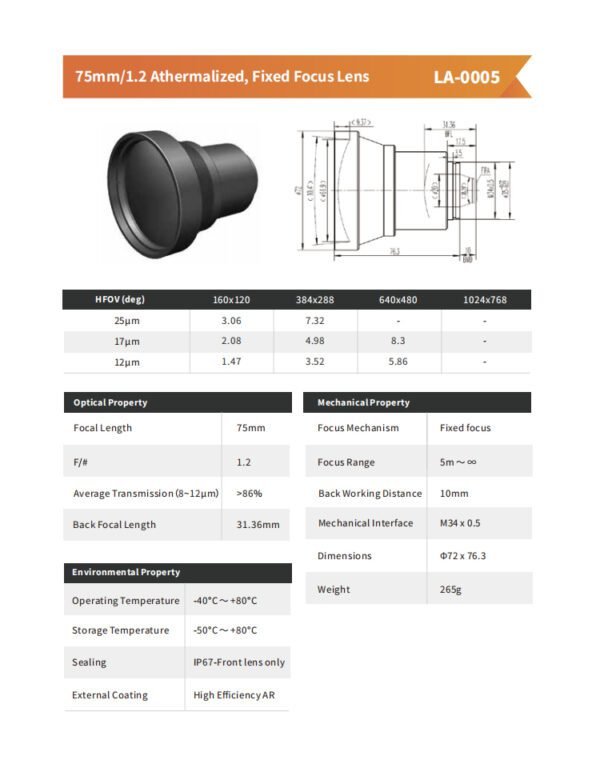 04-100mm1.2 optical thermal dissipation lens - 图片 2
