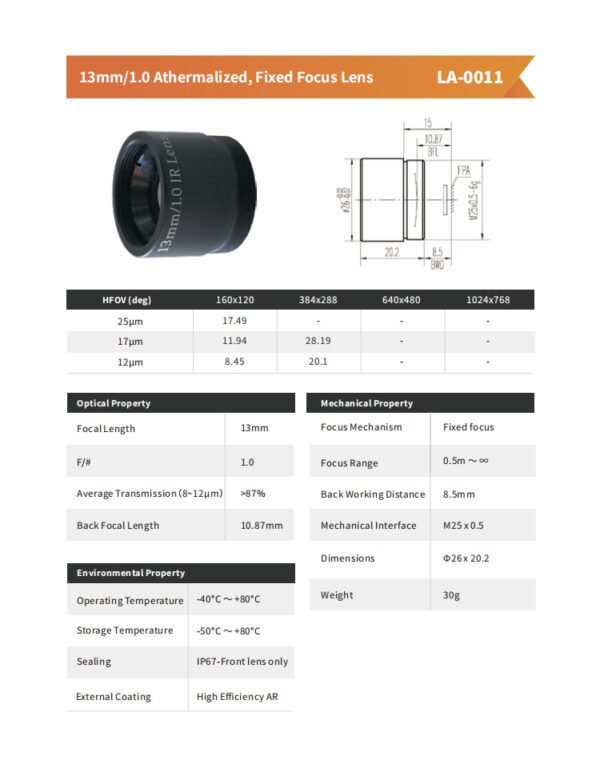 09-25mm1.0- Optical thermal dissipation lens - 图片 2
