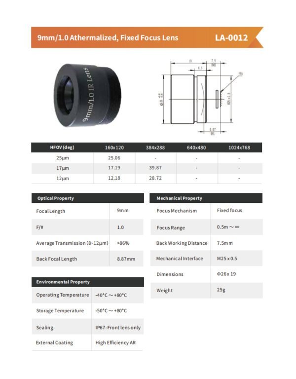 11-13mm1.0- Optical thermal dissipation lens - 图片 2