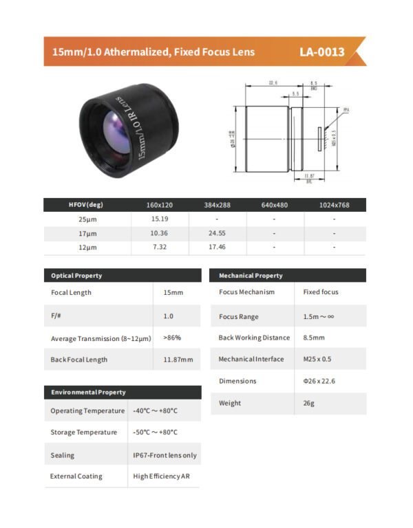 15mm/1.0 Athermalized, Fixed Focus Lens LA-0013 - 图片 2