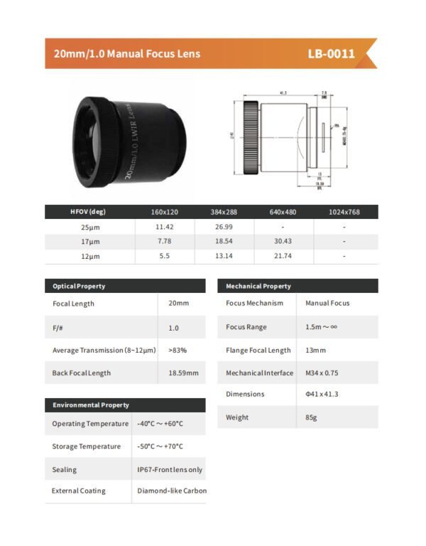 20mm/1.0 Manual Focus Lens LB-0011 - 图片 2