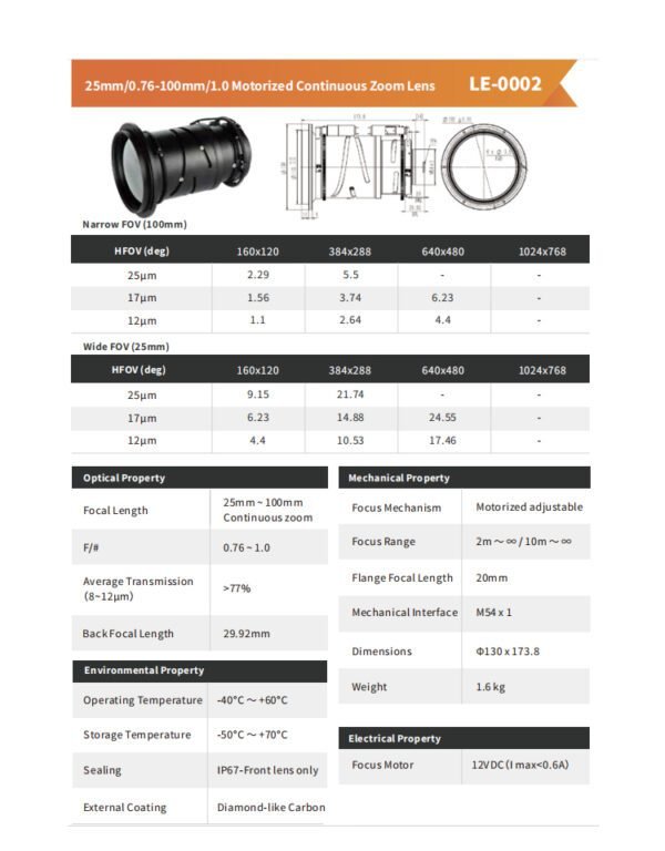 25mm/0.76-100mm/1.0 Motorized Continuous Zoom Lens LE-0002 - 图片 2